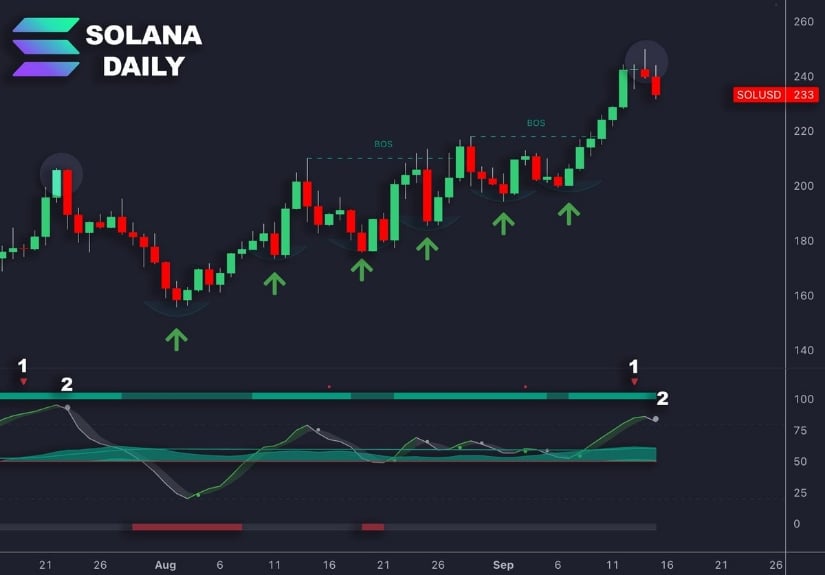 Price to Face Short-Term Test