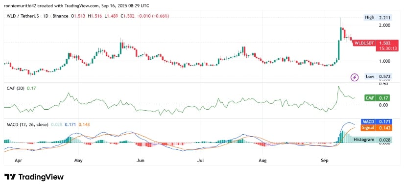 Worldcoin