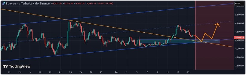Key Technical Levels in Play