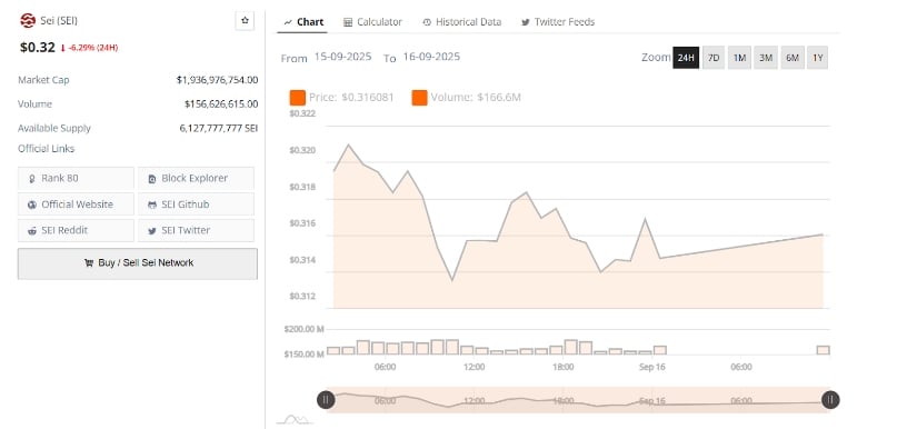 Current Market Performance and Key Levels