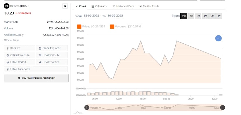 Support Holds Above Key Range