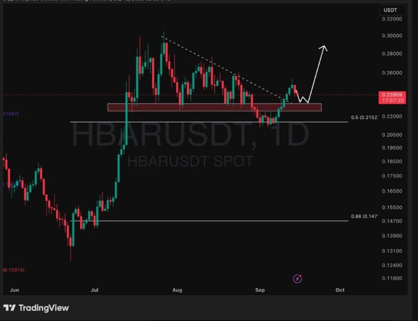 Potential Path Toward Higher Levels