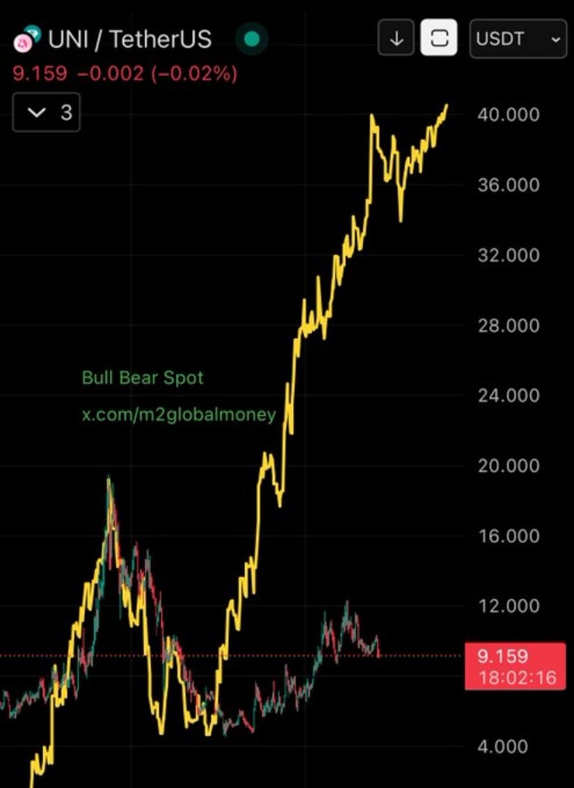 A view of liquidity trends