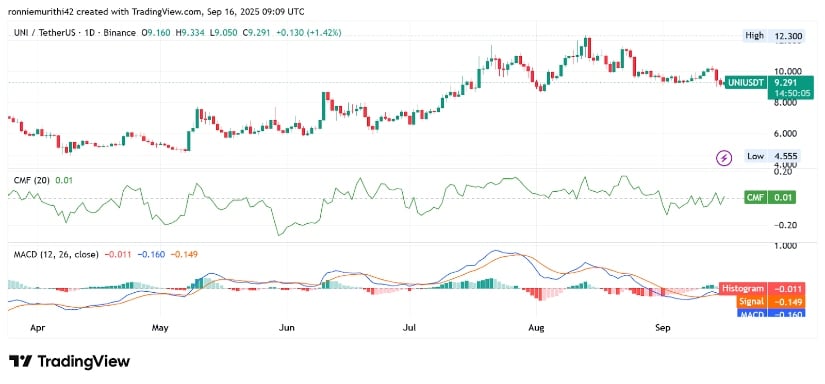 Technical analysis overview