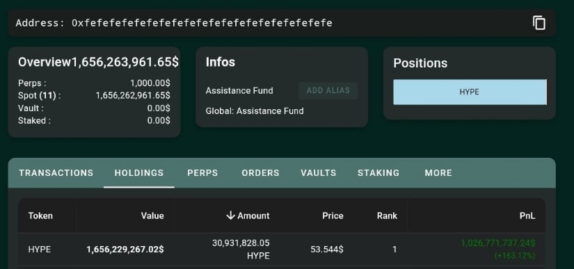 HYPE’s Market Structure Looks Stronger