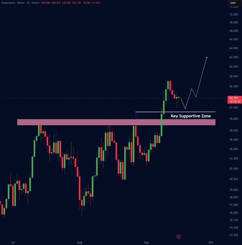 Retest Zone Holds Key for HYPE