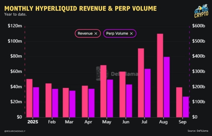 Strong Revenue and Volume Backdrop