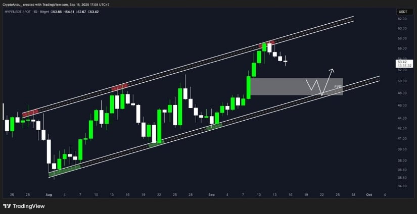 Contrary View: Bullish Channel Faces a Test