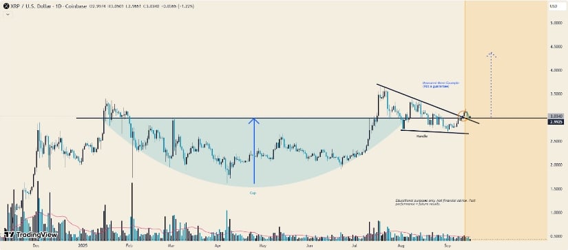 Ripple XRP Price Prediction for 2025