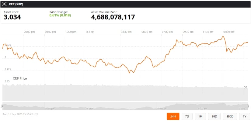 Outlook: How High Can XRP Go?