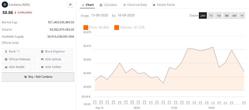 Cardano Price Prediction: Indicators Point to Momentum Shift as $1 Target Comes Into View 