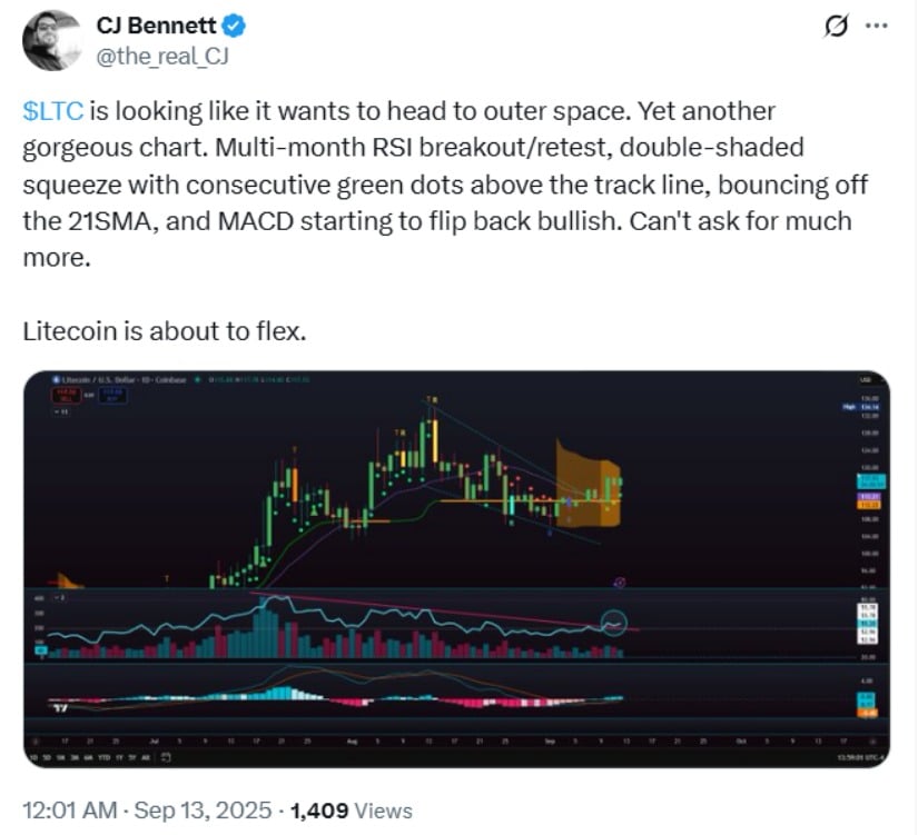 Litecoin Price Analysis: Technical Breakout Signs