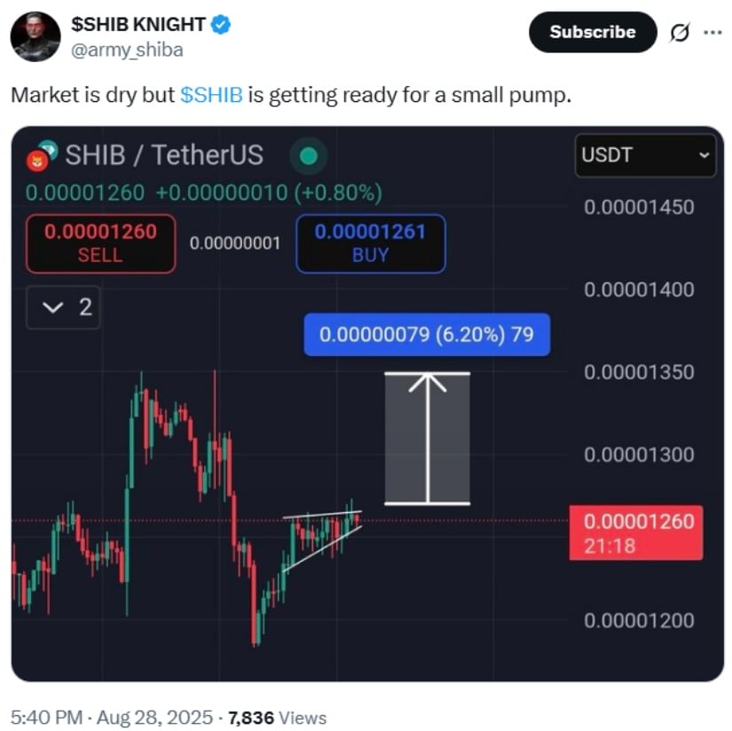 Breakout Path Toward $0.0000145