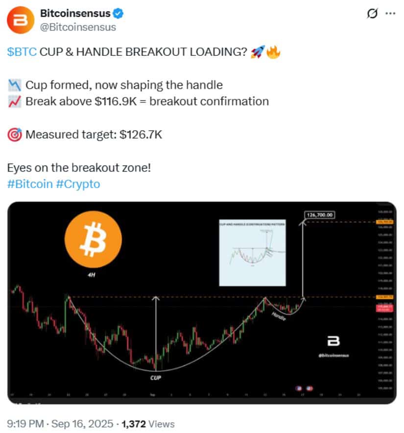 Technical Patterns Suggest Potential Breakout