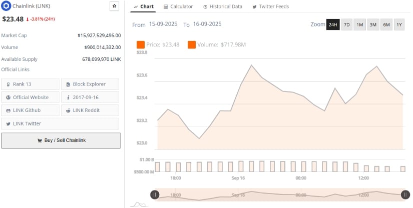 Market Metrics Highlight Stability Around Key Support