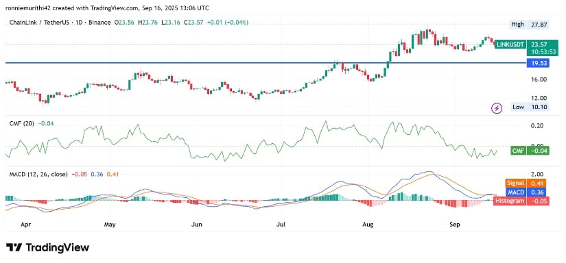 Technical Indicators Show Mixed Sentiment