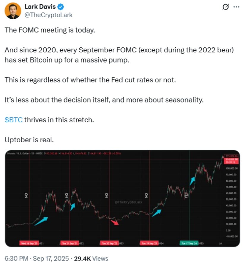 Uptober and Seasonal Trends Reinforce Optimism