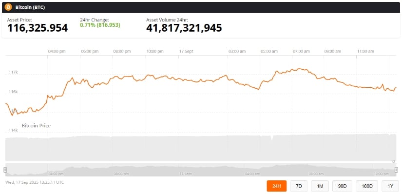 Bitcoin Price Today Outlook