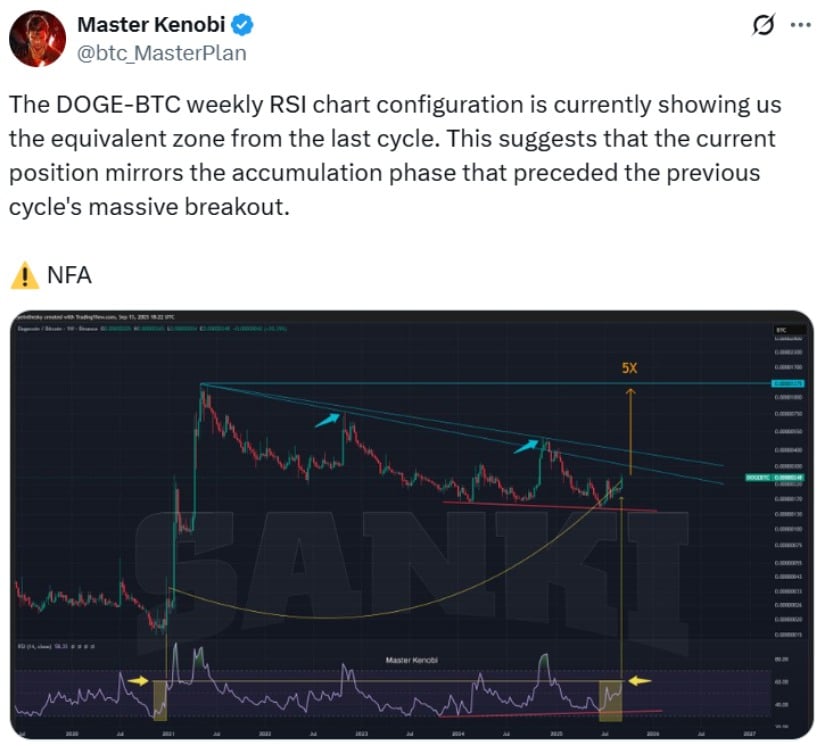 Technical Indicators Show Signs of Strength