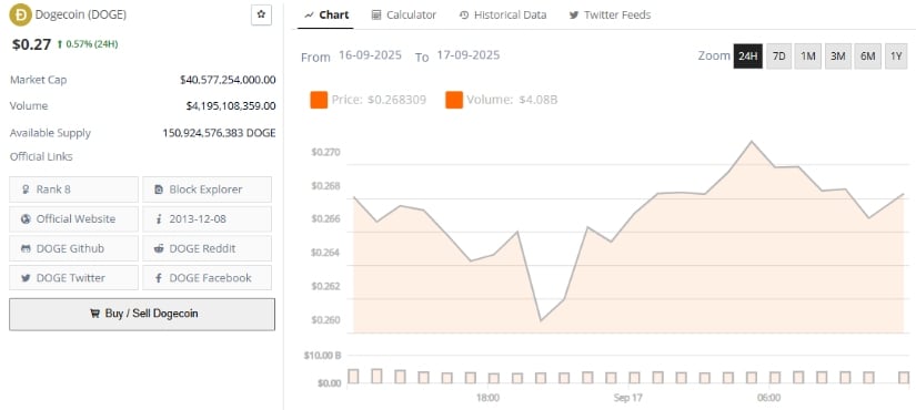 Looking Ahead: Will Dogecoin Reach $1?