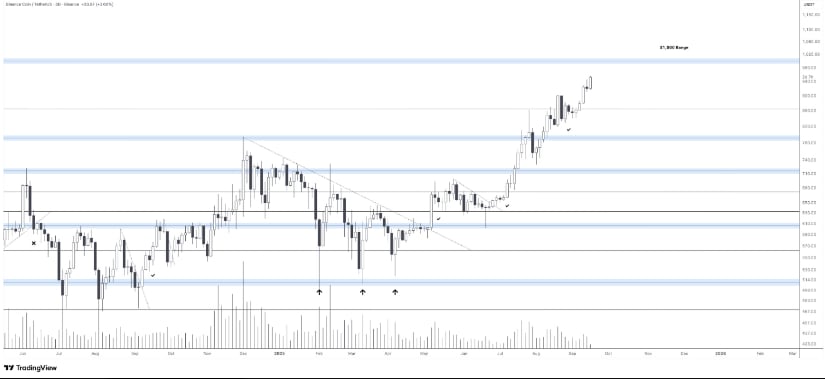 Analyst Outlook for the $1,000 Mark