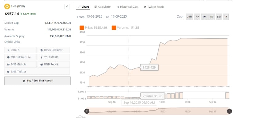Market Participation and Volume Growth