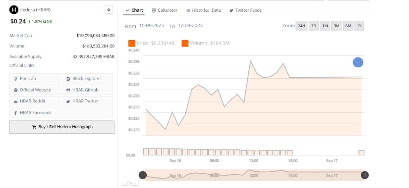 Market Activity and Price Range