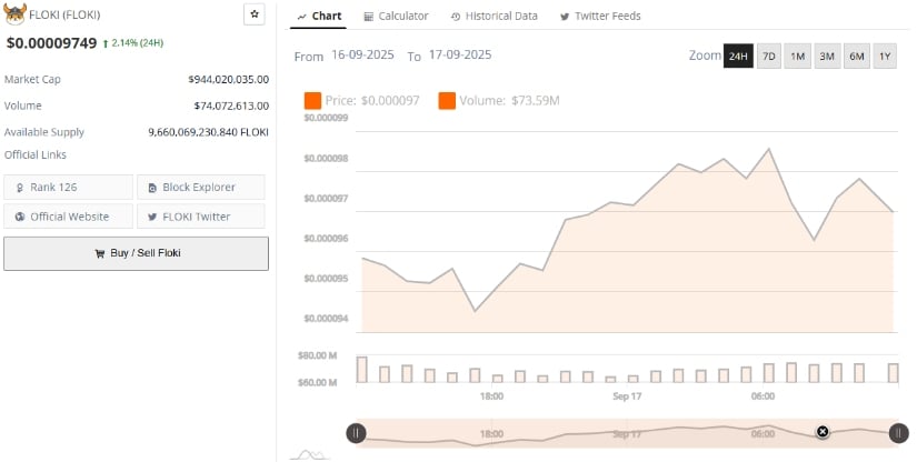 Market Data Highlights Rising Liquidity at Key Levels