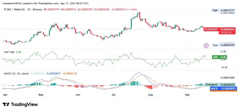Technical Indicators Point to Gradual Recovery Signs