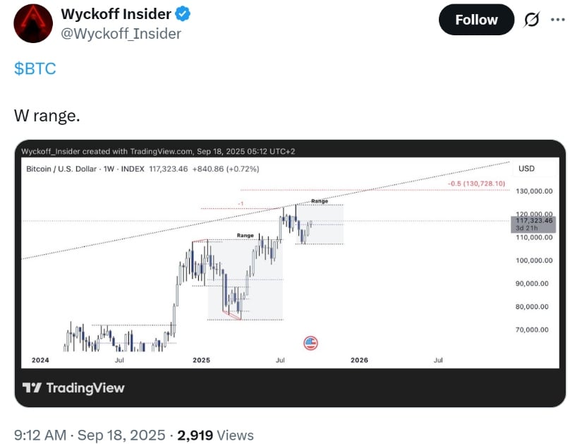 Wyckoff Insider 