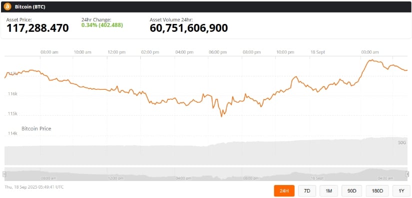 Bitcoin