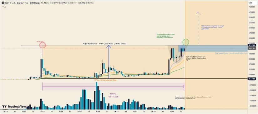 The Bullish Case Ahead