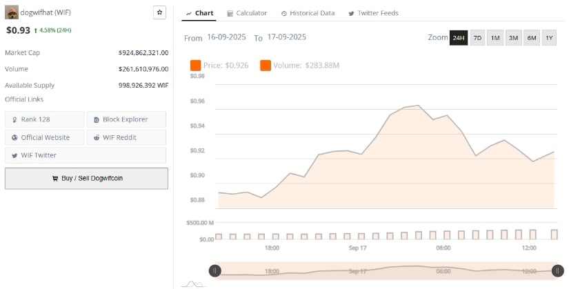 Market Data Reflects Strengthening Fundamentals