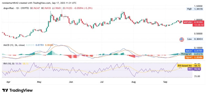 Momentum Indicators Supporting Breakout