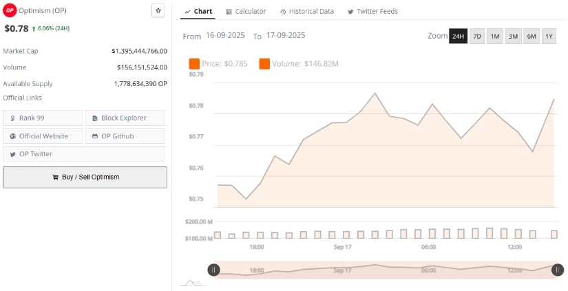 Market Data Highlights Fundamental Position