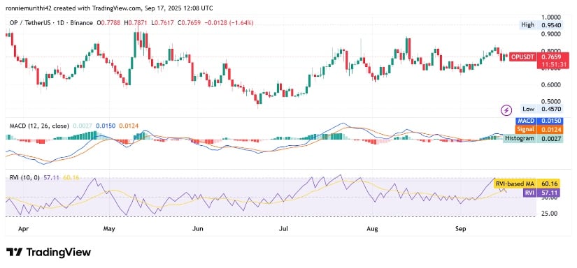 Daily Chart Indicators Point to Cautious Optimism
