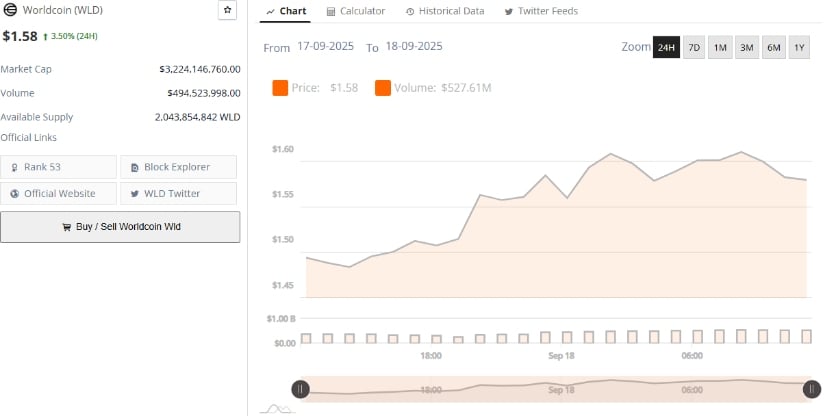 Market liquidity chart