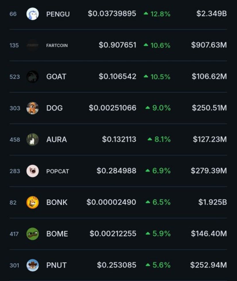 PENGU Chart 1