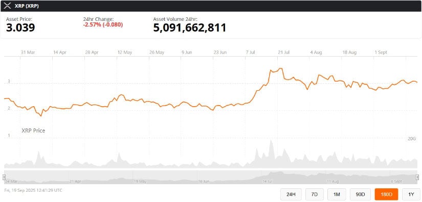 XRP