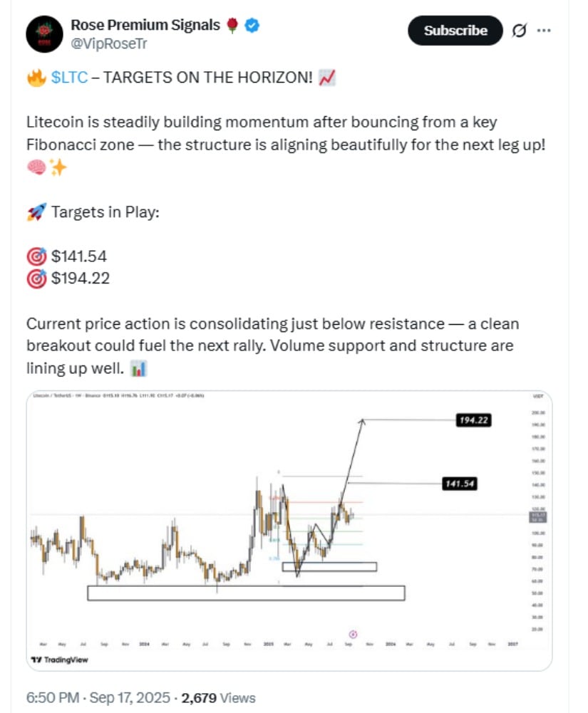 Resistance Breakout Could Drive LTC Higher