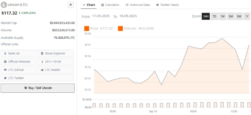 Litecoin's Role in the World of Cryptocurrency