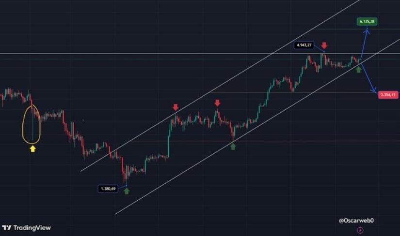 Ethereum Technical Analysis: Key Levels to Watch