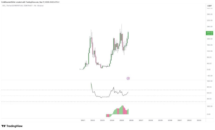 Outlook: Solana Price Discovery Potential