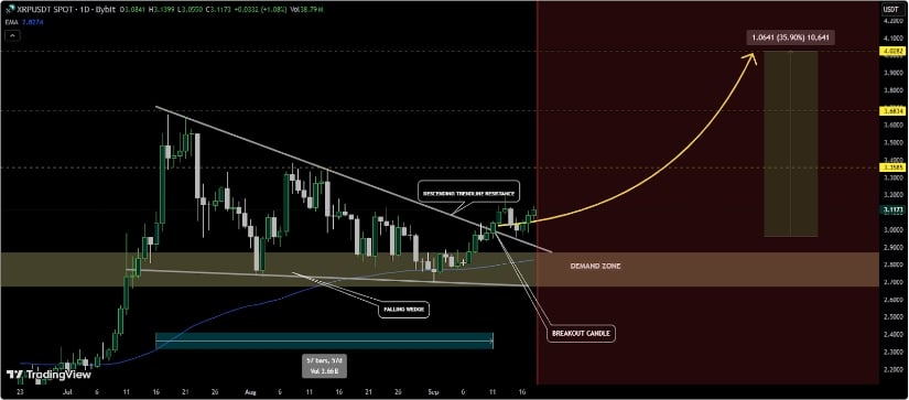 XRP Price Outlook