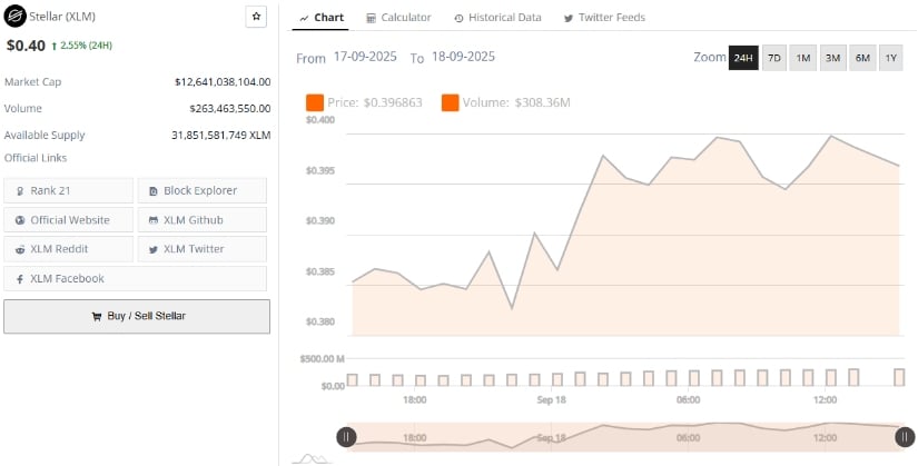 Market Data Chart