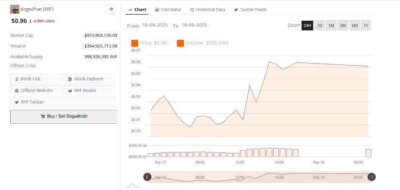 Weekly Price Chart Forms Key Levels