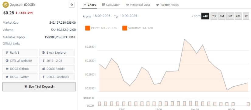 Outlook: Dogecoin Price Prediction Ahead