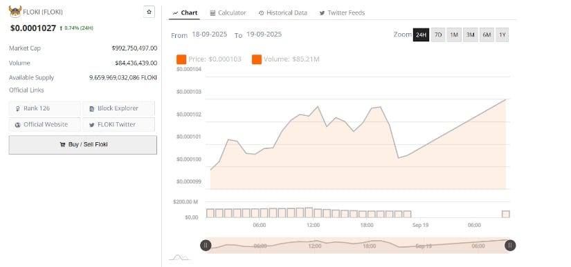 Active Market Participation