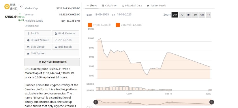 Active Market Participation and Short-Term Levels