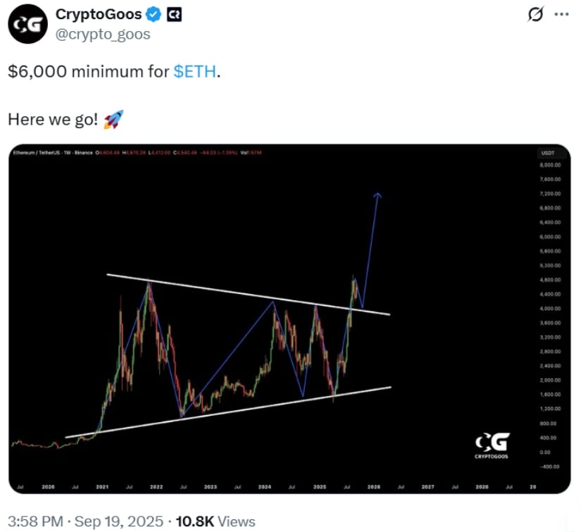 Technical Levels and Price Targets
